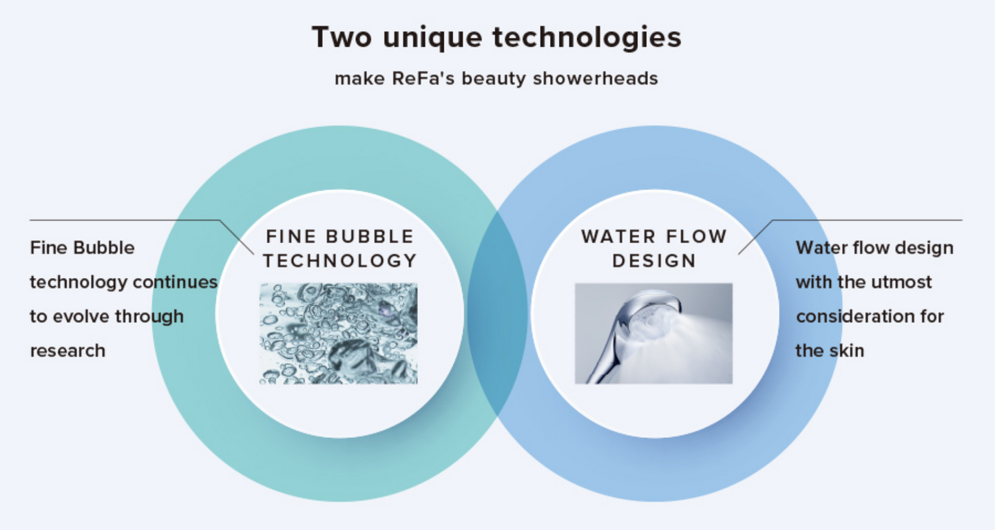 ReFa FINE BUBBLE U – Japanese Luxury Fine‑Bubble Beauty Shower Head