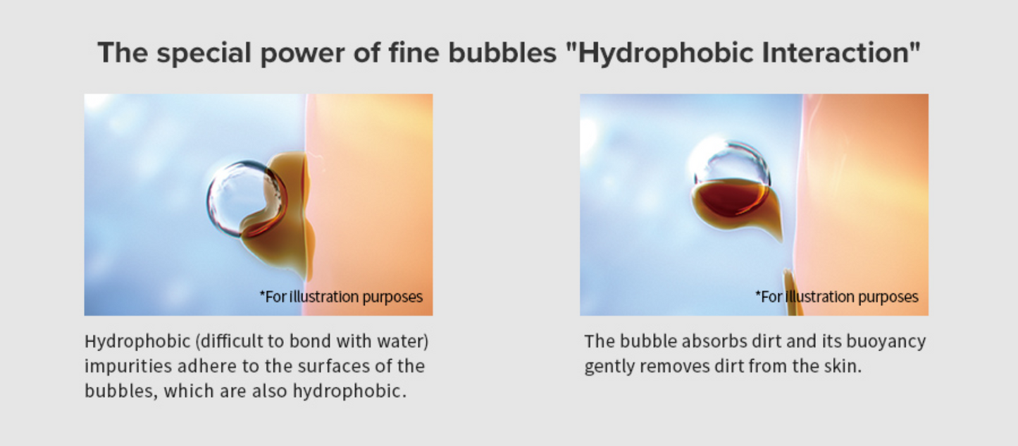 ReFa FINE BUBBLE U – Japanese Luxury Fine‑Bubble Beauty Shower Head