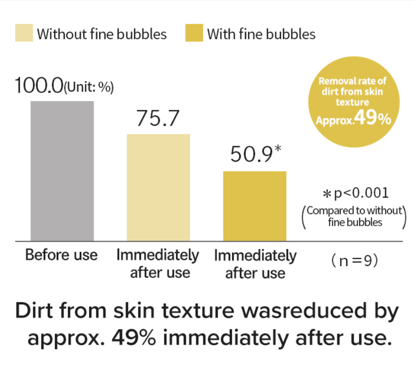 ReFa FINE BUBBLE U – Japanese Luxury Fine‑Bubble Beauty Shower Head