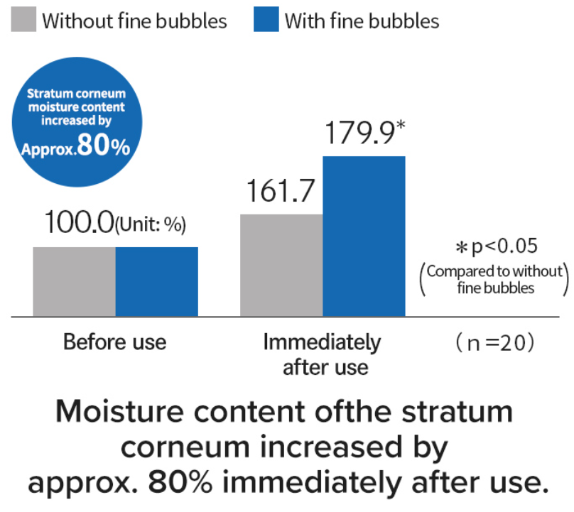 ReFa FINE BUBBLE U – Japanese Luxury Fine‑Bubble Beauty Shower Head