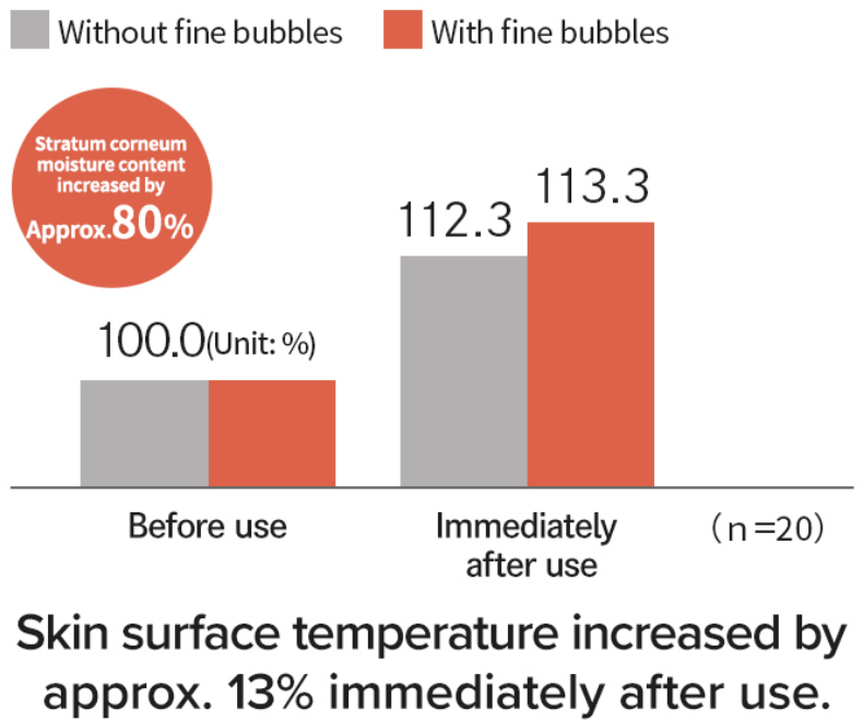 ReFa FINE BUBBLE U – Japanese Luxury Fine‑Bubble Beauty Shower Head