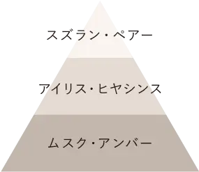 NOTE by N. Styling Oil - 【White Musk】100 mL / 3.38 fl. oz.