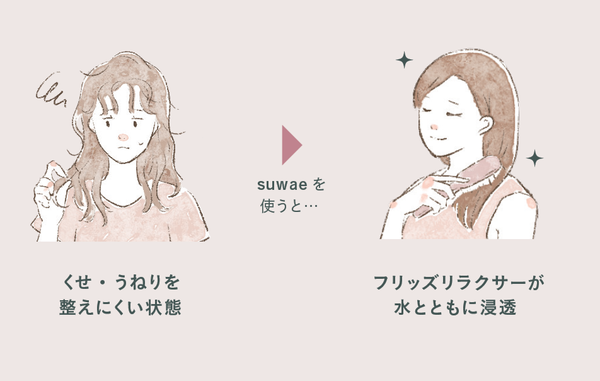 MILBON SUWAE Treatment+ 200ml / 6.8 fl.oz